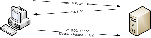 tcp spurious retransmission wireshark