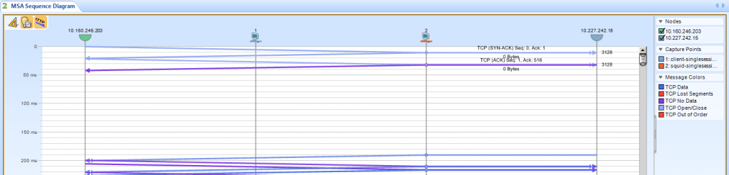 MultiPoint-PilotMultiSegmentAnalysis