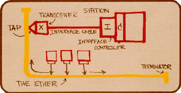 Ethernet Original Drawing
